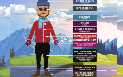 Ropa para Ushuaia en ingles